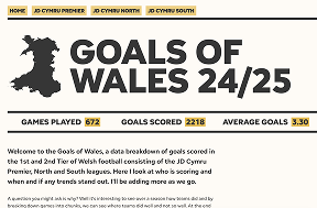 Goals Of Wales